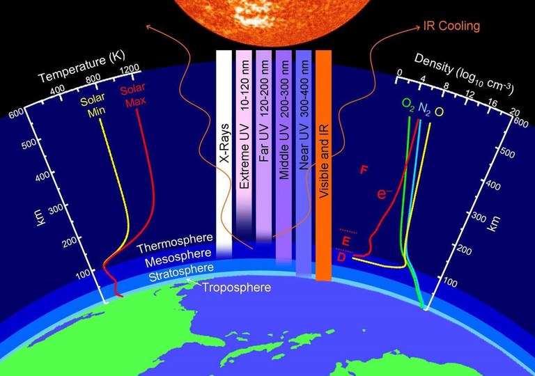 AtmosphericLayers.jpg