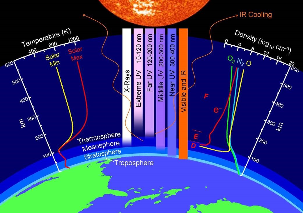 AtmosphericLayers.jpg
