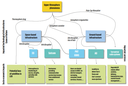 LogicalDiagram.png