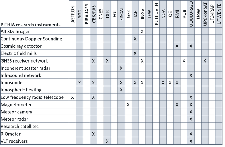 org_instr_matrix.png