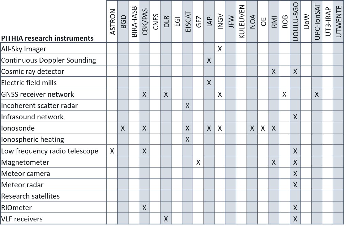 org_instr_matrix.png
