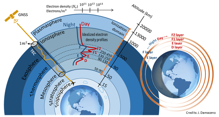 OutreachInstruments_GNSS_img1.png