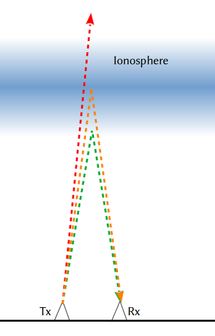 OutreachInstruments_Ionosonde_img1.png