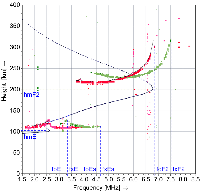 OutreachInstruments_Ionosonde_img2.png