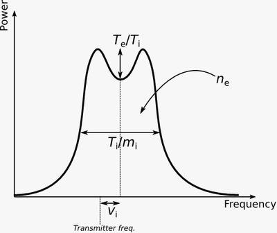OutreachInstruments_ISR_img1.png