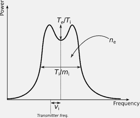 OutreachInstruments_ISR_img1.png