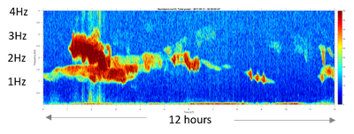 OutreachInstruments_magnetometer_img4.png